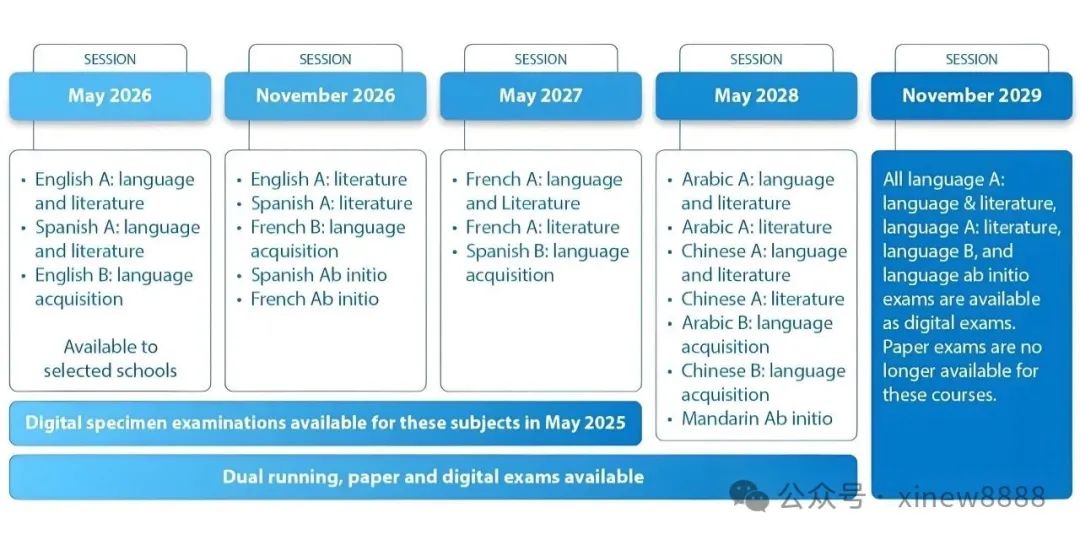 √IB课程改革对同学们会有哪些影响？附IB寒假班课程