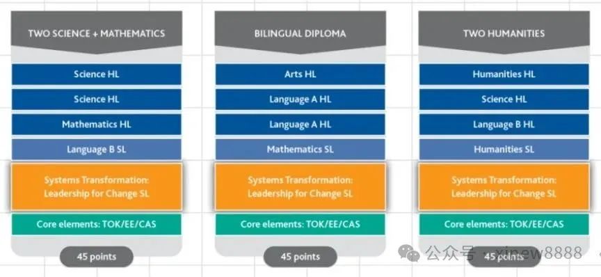 √IB课程改革对同学们会有哪些影响？附IB寒假班课程