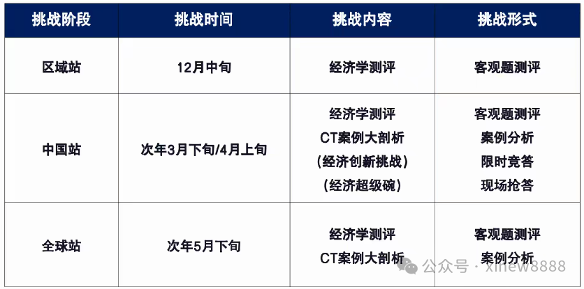 经济类商赛：一次性吃透NEC和IEO两大顶流商赛！（附机构经济商赛直通车）