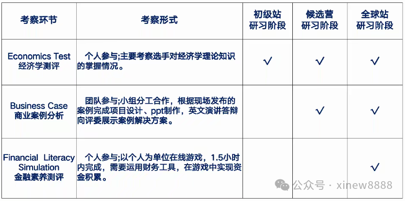 经济类商赛：一次性吃透NEC和IEO两大顶流商赛！（附机构经济商赛直通车）