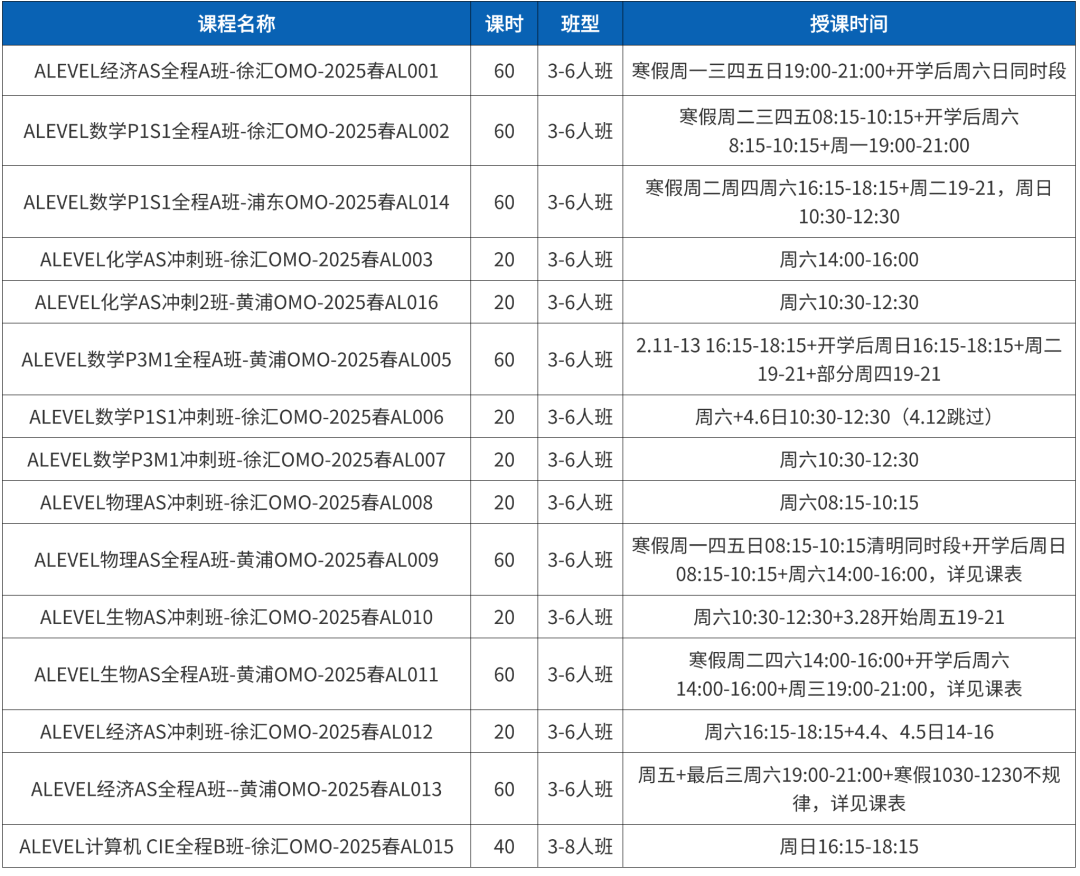 压力小、可重考、申请广！Alevel课程的优势是什么？哪些孩子适合Alevel课程体系？