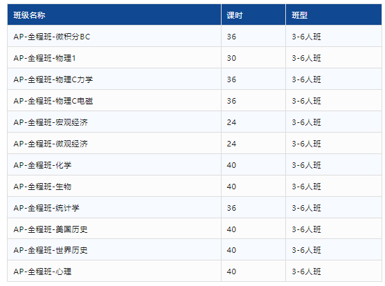 AP微积分AB还是BC？选择指南与备考秘籍