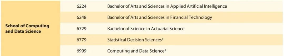 一文带你了解港大新增计算与数据科学课程！