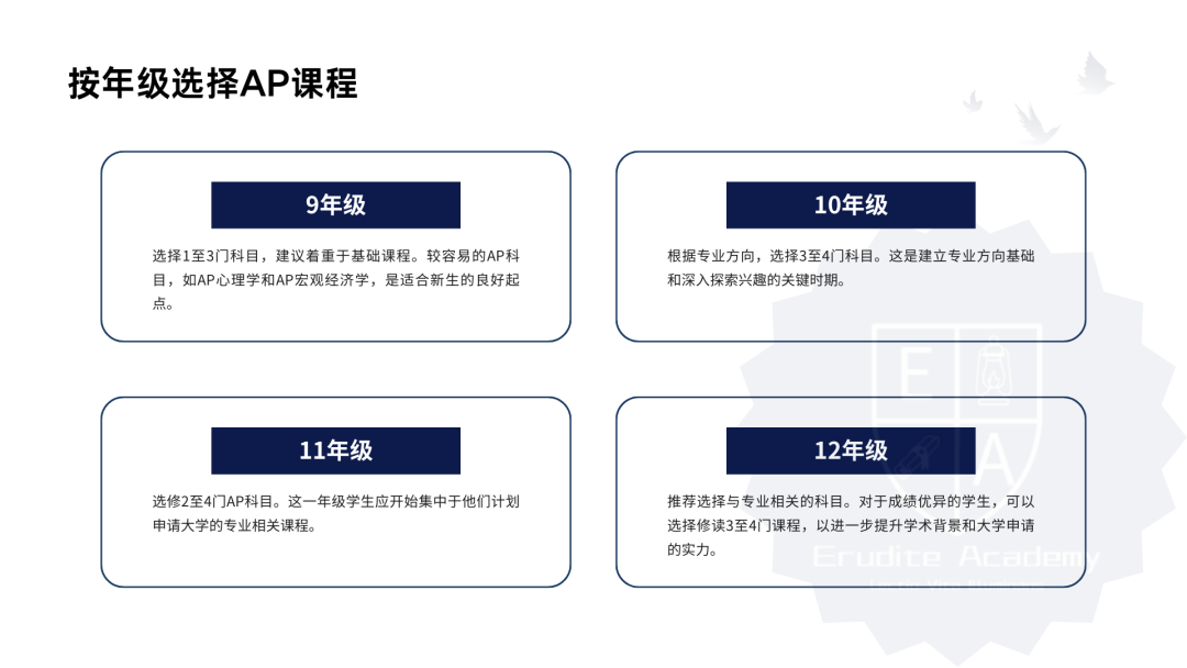 【干货分享】关于AP备考家长必须要知道的事