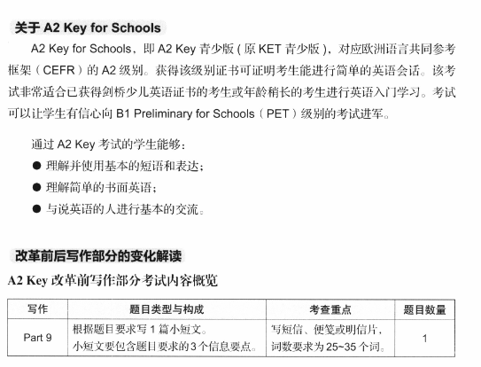 剑桥KET写作高分范文一览！如何写出满分作文？