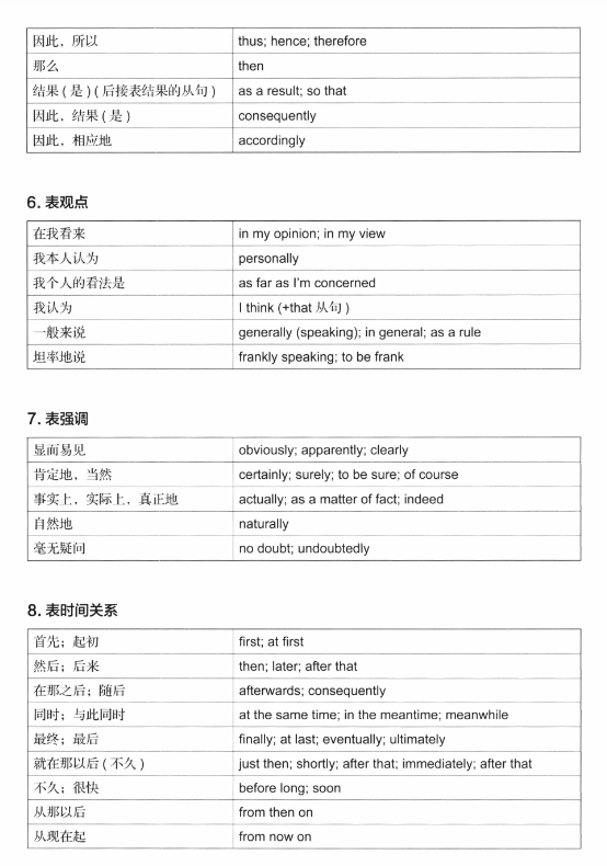 剑桥KET写作高分范文一览！如何写出满分作文？