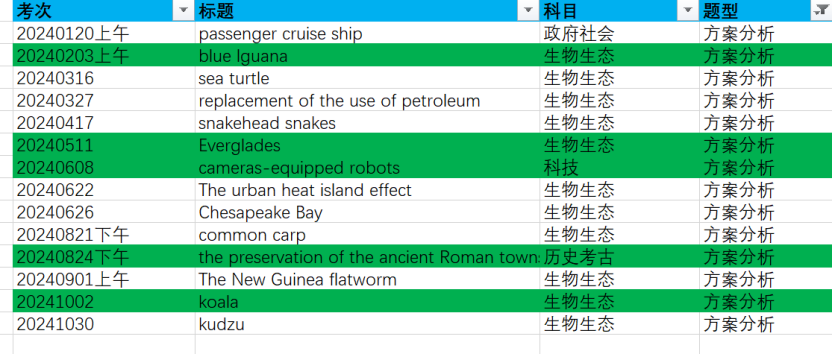 2024年托福写作考情分析及2025年备考建议-综合写作篇！