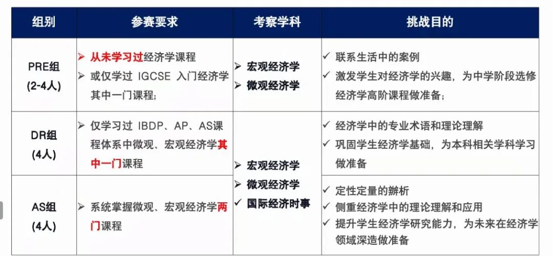 NEC经济商赛到底是什么？和IEO有什么关系？