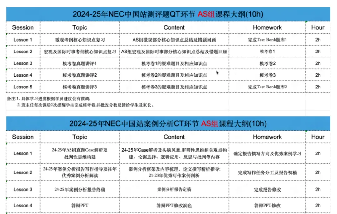 NEC经济商赛到底是什么？和IEO有什么关系？一文彻底搞懂！