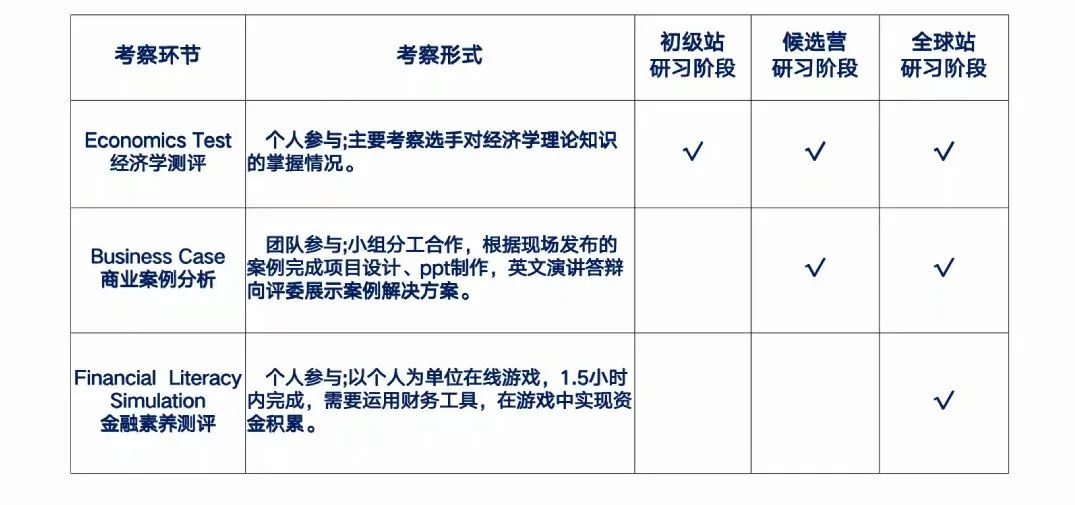 NEC经济商赛到底是什么？和IEO有什么关系？一文彻底搞懂！