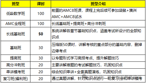 25年AMC8竞赛考试要注意什么？考前注意事项及备考方法