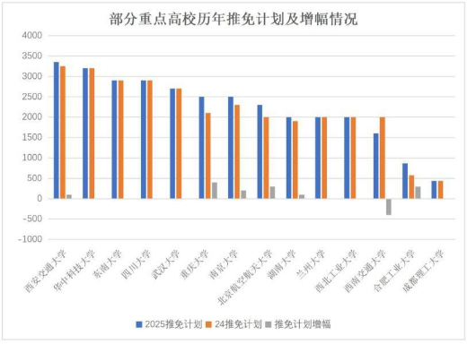 考研报名人数虽降，实际考试人数是升是降？