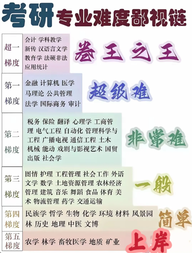 考研报名人数虽降，实际考试人数是升是降？