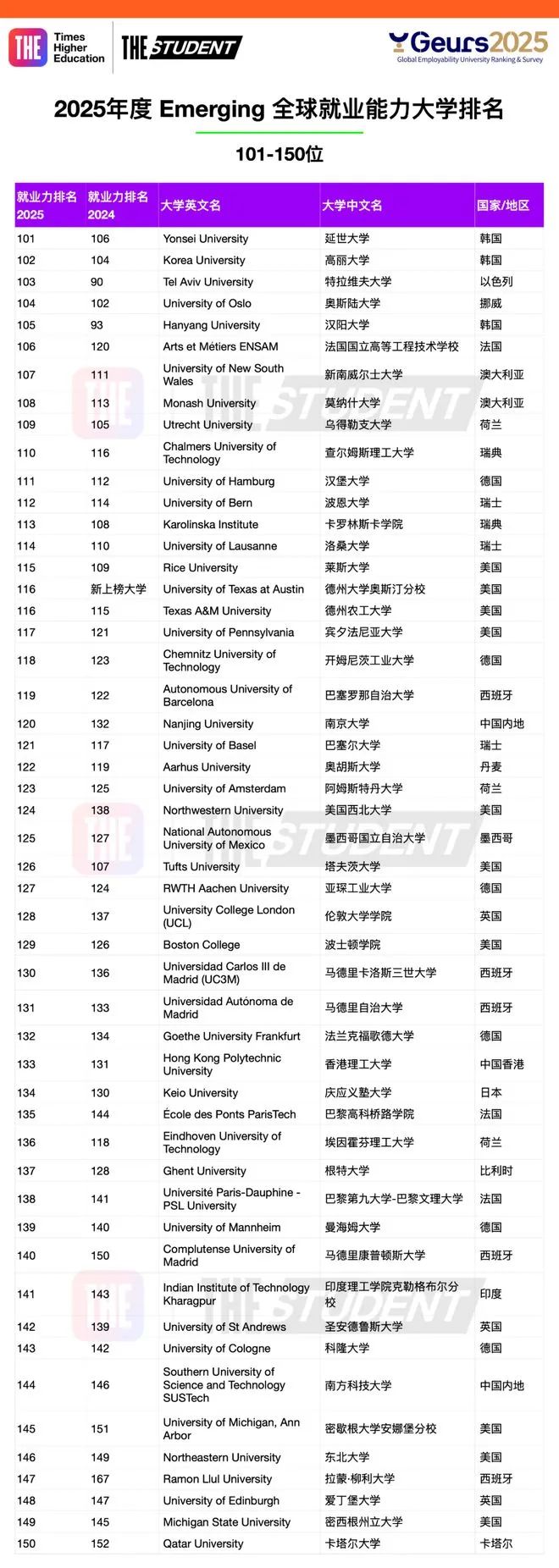 毕业即回本？盘点2025英国就业力最强大学！