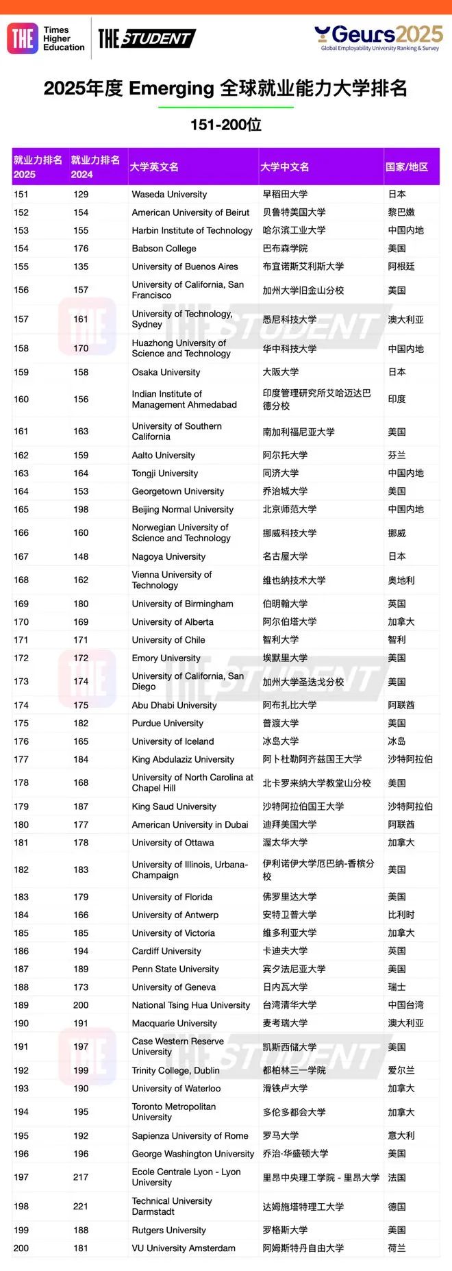 毕业即回本？盘点2025英国就业力最强大学！