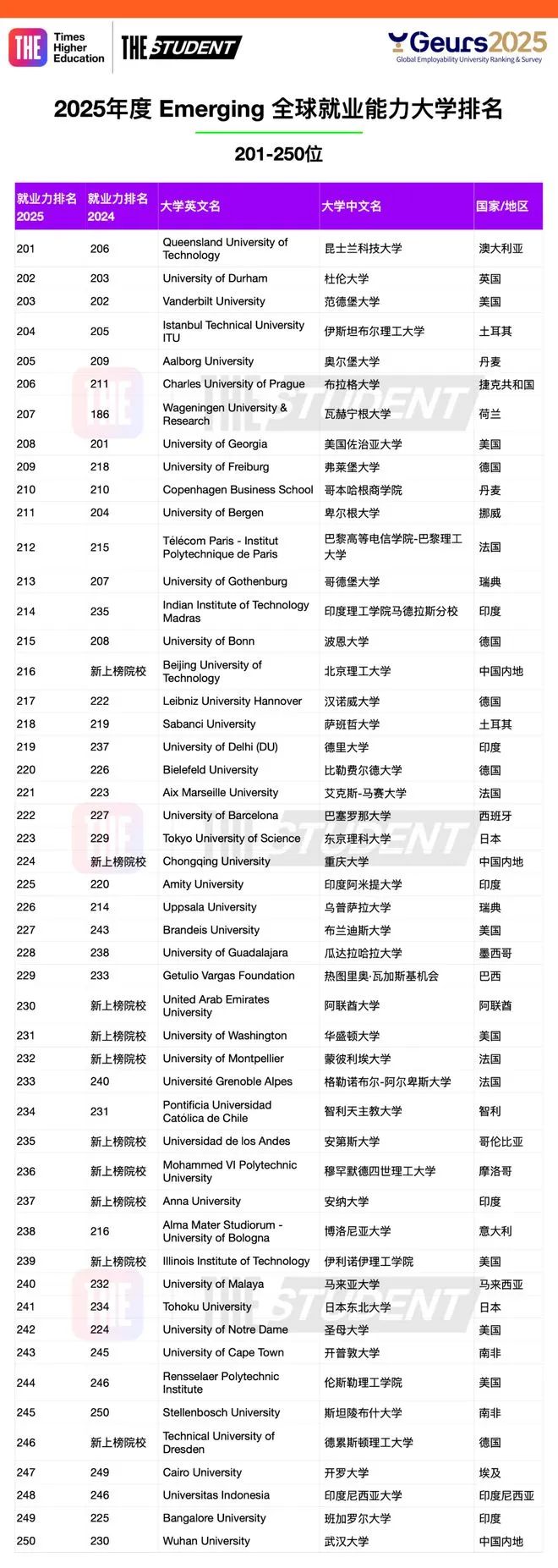 毕业即回本？盘点2025英国就业力最强大学！