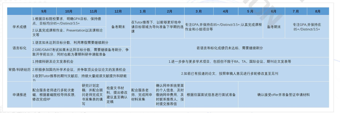 时间紧任务重，一年制硕士如何申请博士？