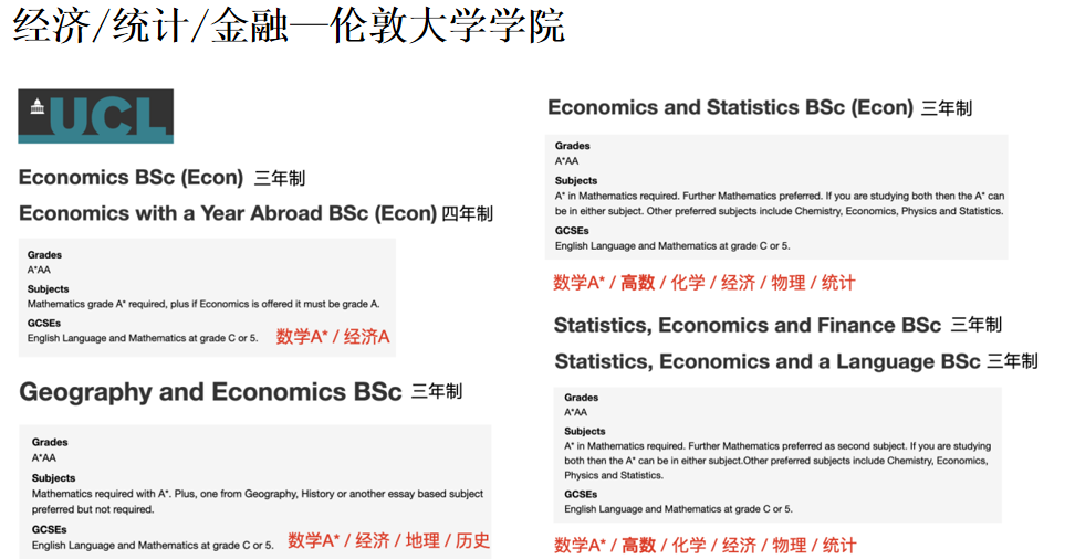 听劝！A-Level课程热门学科选择用这几种方式！