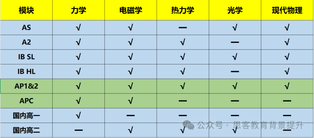 物理碗竞赛对国际课程有帮助吗？2025物理碗竞赛备考攻略请查收~