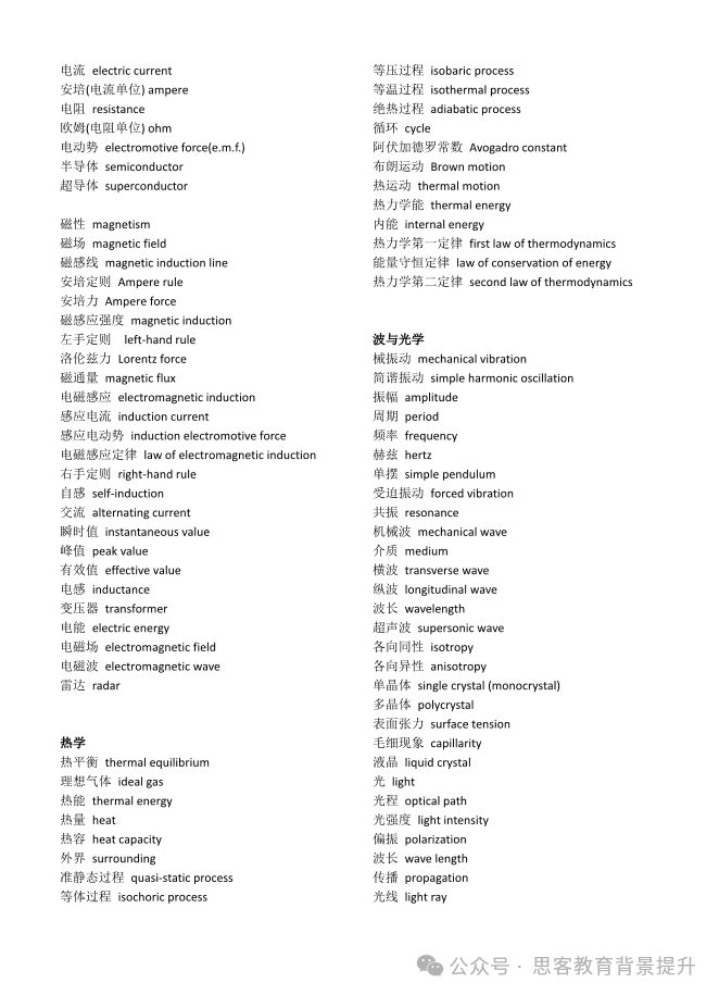 物理碗竞赛对国际课程有帮助吗？2025物理碗竞赛备考攻略请查收~