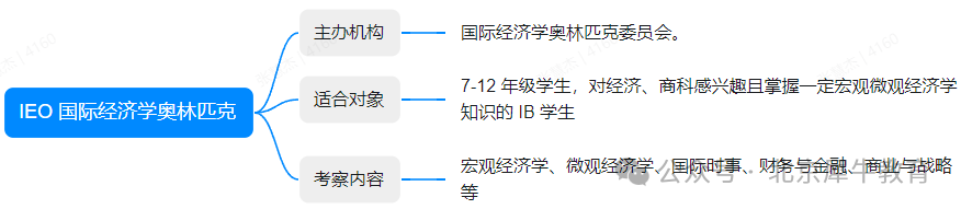 IB经济学什么？IB经济HL和SL怎么选择？IB经济评分及考试、学完IB经济可以参加哪些竞赛？