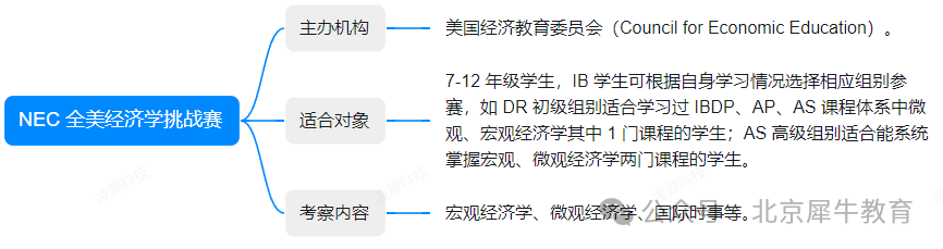 IB经济学什么？IB经济HL和SL怎么选择？IB经济评分及考试、学完IB经济可以参加哪些竞赛？