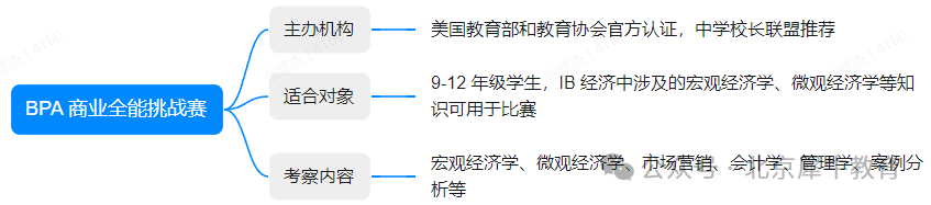 IB经济学什么？IB经济HL和SL怎么选择？IB经济评分及考试、学完IB经济可以参加哪些竞赛？