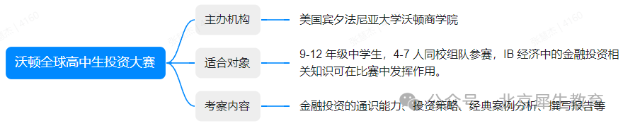 IB经济学什么？IB经济HL和SL怎么选择？IB经济评分及考试、学完IB经济可以参加哪些竞赛？