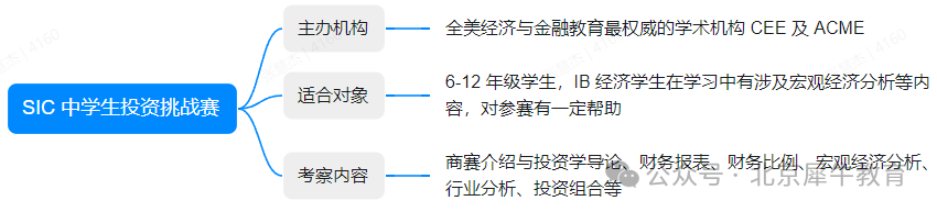 IB经济学什么？IB经济HL和SL怎么选择？IB经济评分及考试、学完IB经济可以参加哪些竞赛？