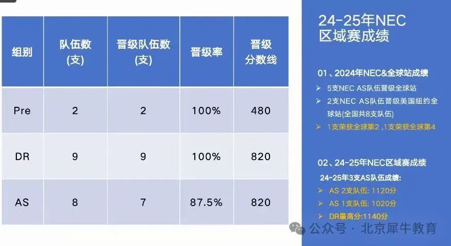 IB经济学什么？IB经济HL和SL怎么选择？IB经济评分及考试、学完IB经济可以参加哪些竞赛？