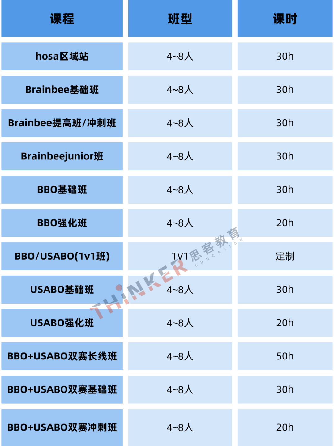 BBO竞赛截止报名了吗？BBO竞赛想拿金奖如何备考？BBO竞赛培训招生中！