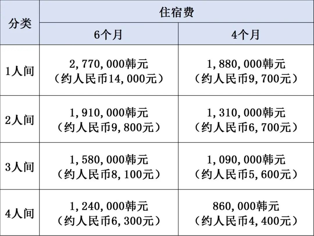 韩国嘉泉大学一年制中韩双语授课硕士招生简章