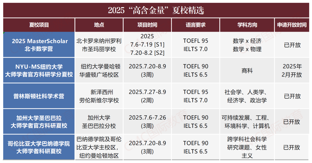 为什么建议高中学生一定要参加美国夏校项目？