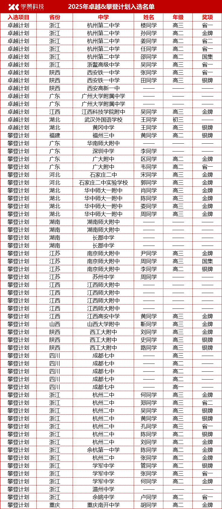 14+48人名单！北大卓越、清华攀登计划入选名单公布！