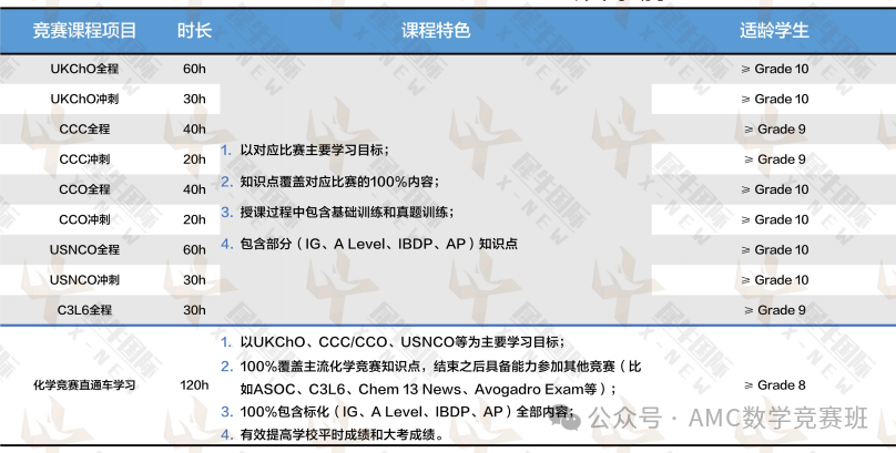 7-12年级参加的国际化学竞赛有哪些？USNCO、CCC、UKChO怎么选？看这篇就够