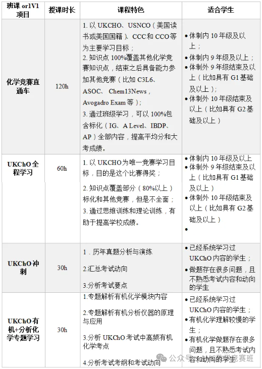 7-12年级参加的国际化学竞赛有哪些？USNCO、CCC、UKChO怎么选？看这篇就够