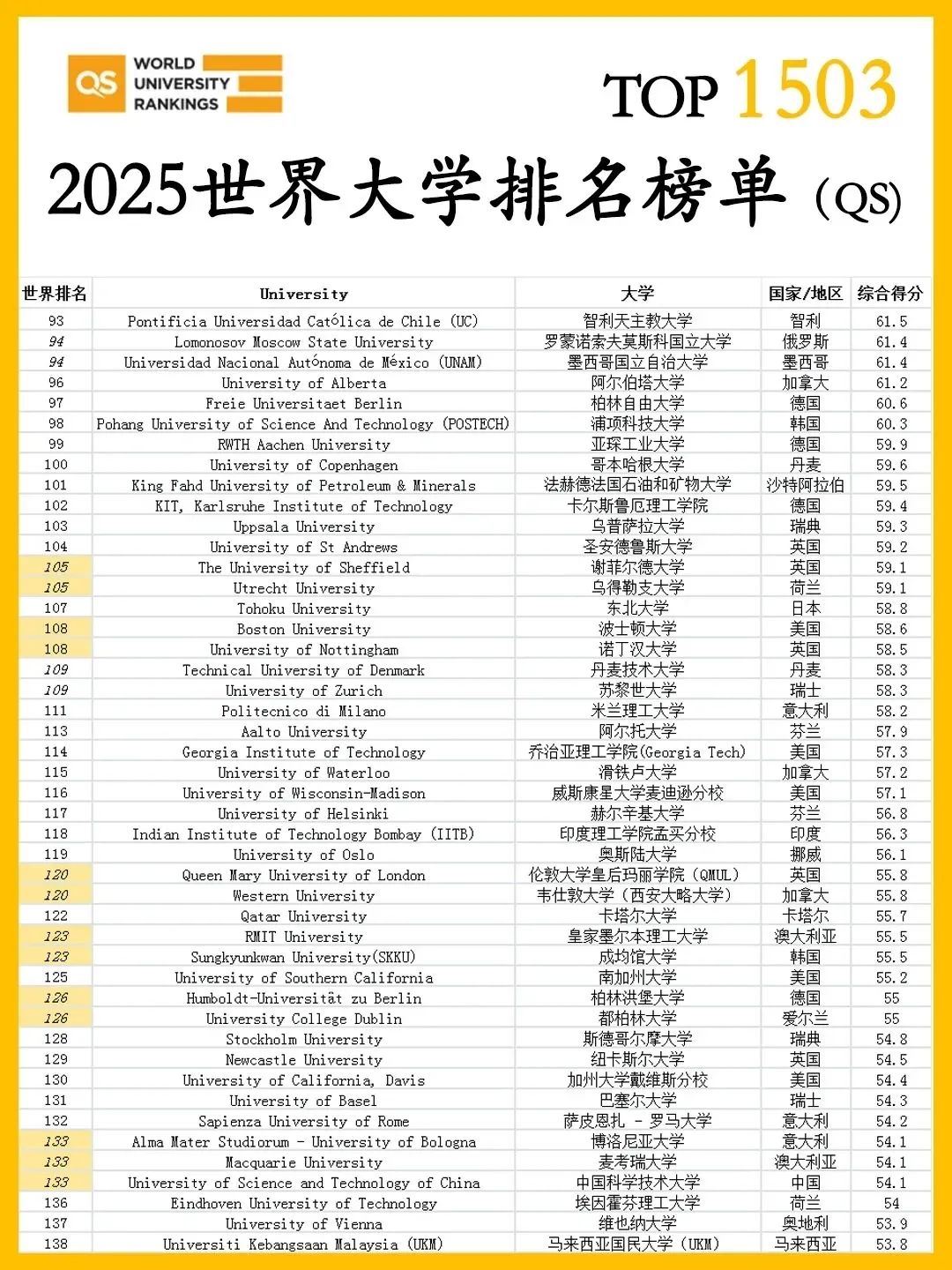 预算 50 万读硕士，选美国还是英国？