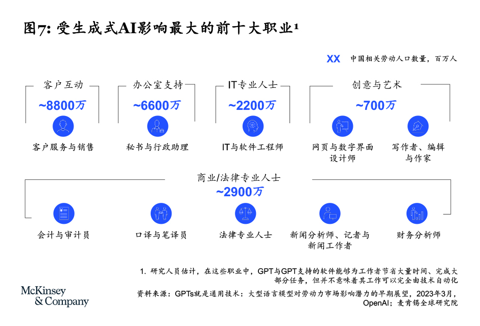 AI浪潮已至，中产留学如何重新布局？