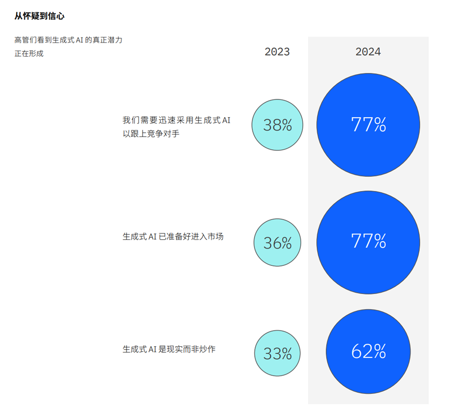 AI浪潮已至，中产留学如何重新布局？