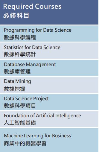 香港岭南大学数据科学理学硕士课程招生简章