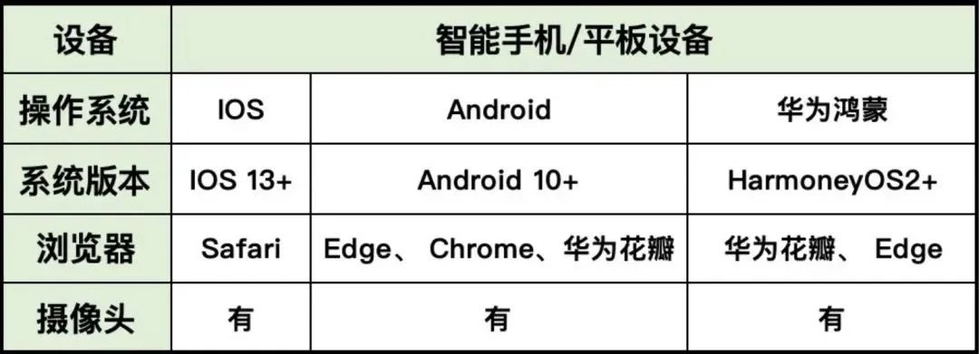 AMC8考前极限冲刺，40分钟答题时间如何分配？附2026年AMC8辅导新课表