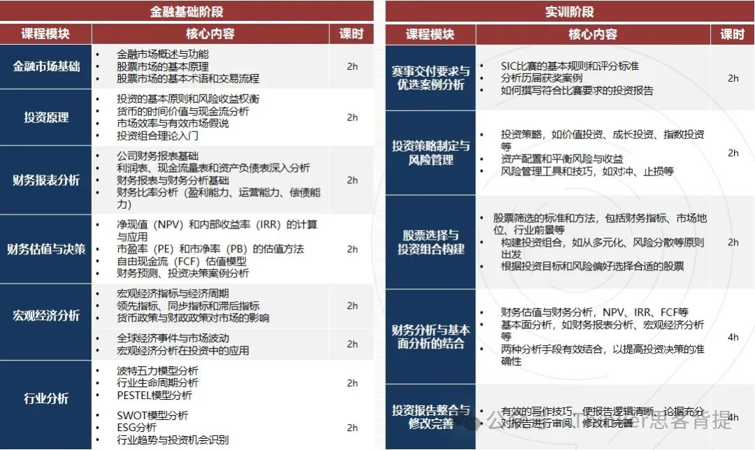 2025年SIC春季赛赛程如何安排？附机构SIC最新组队信息及培训课程介绍