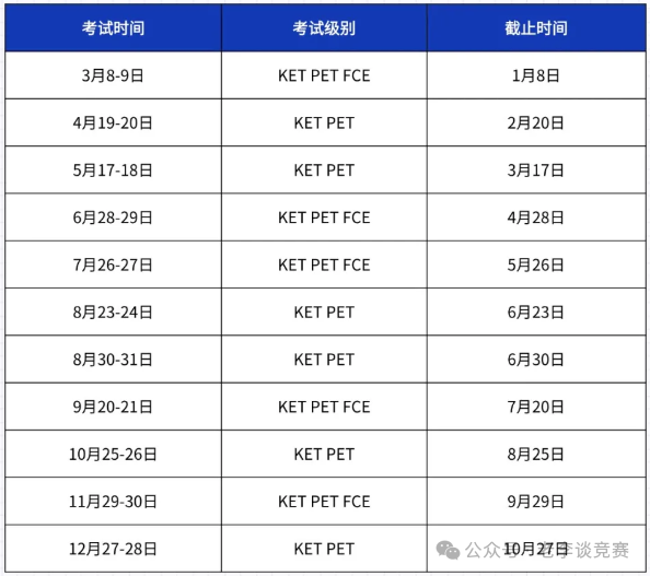 2025KET考试时间是什么时候？KET考试内容是什么？