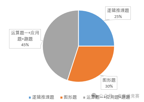 袋鼠数学竞赛高频考点集合，备考不迷路！