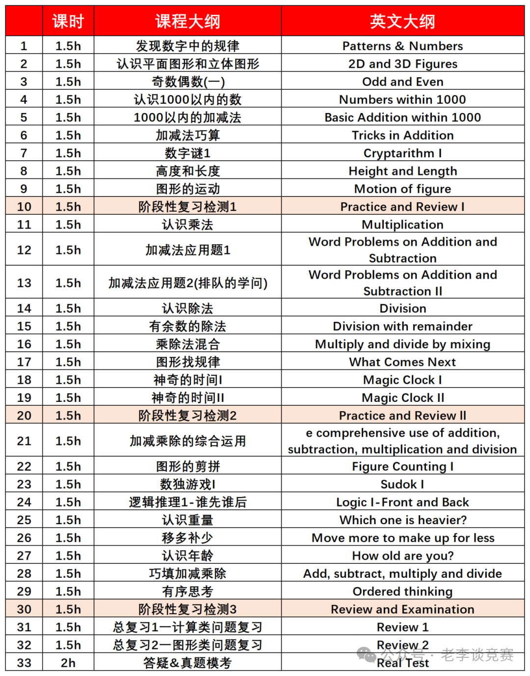 袋鼠数学竞赛高频考点集合，备考不迷路！