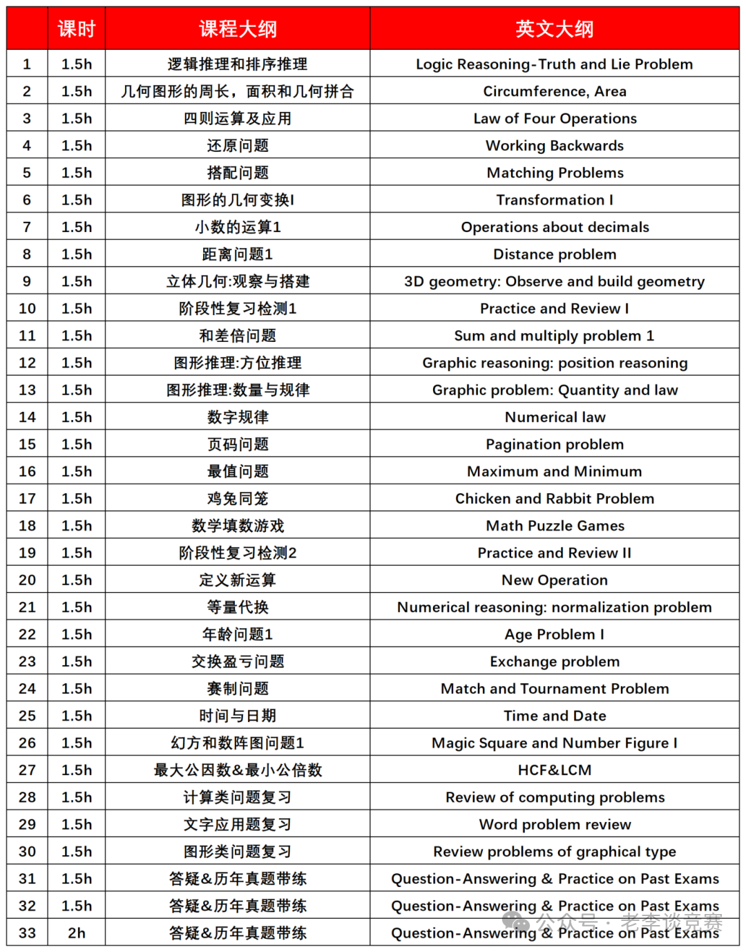 袋鼠数学竞赛高频考点集合，备考不迷路！