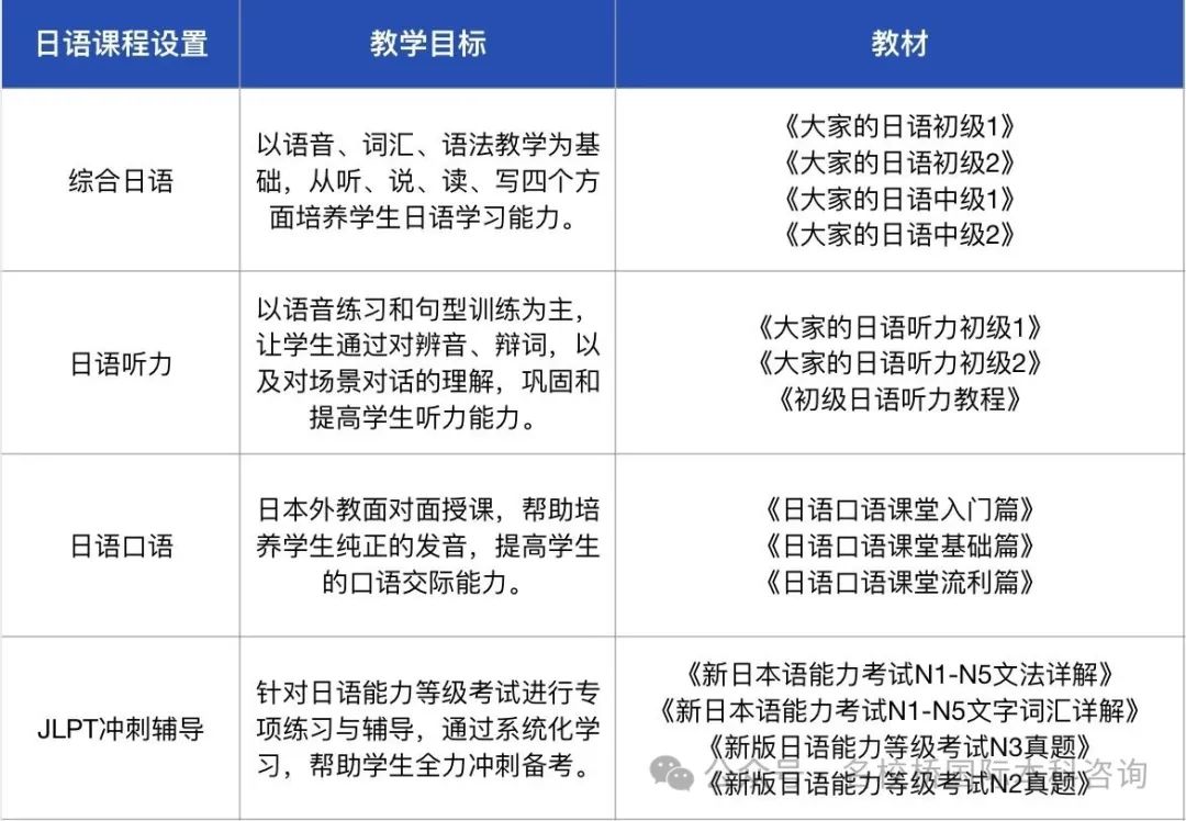 南京传媒学院2025年国际本科预科日本方向招生简章！