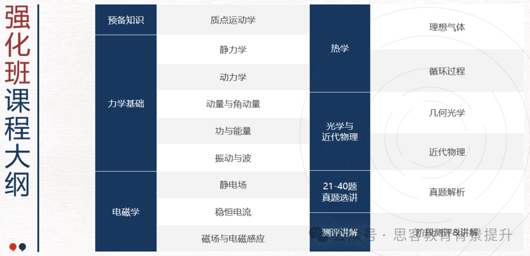 2025年物理碗考试内容是什么？附物理碗培训课程