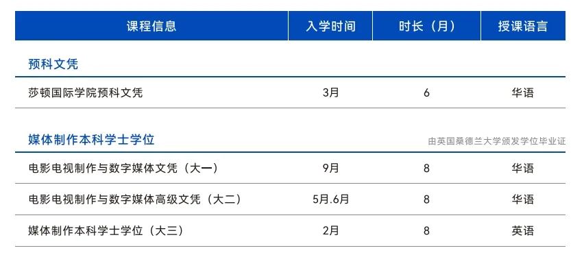 新加坡莎顿国际学院2025年招生简章