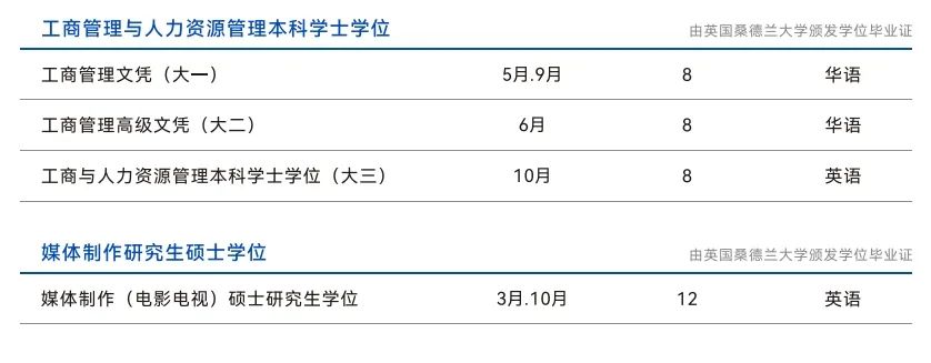 新加坡莎顿国际学院2025年招生简章